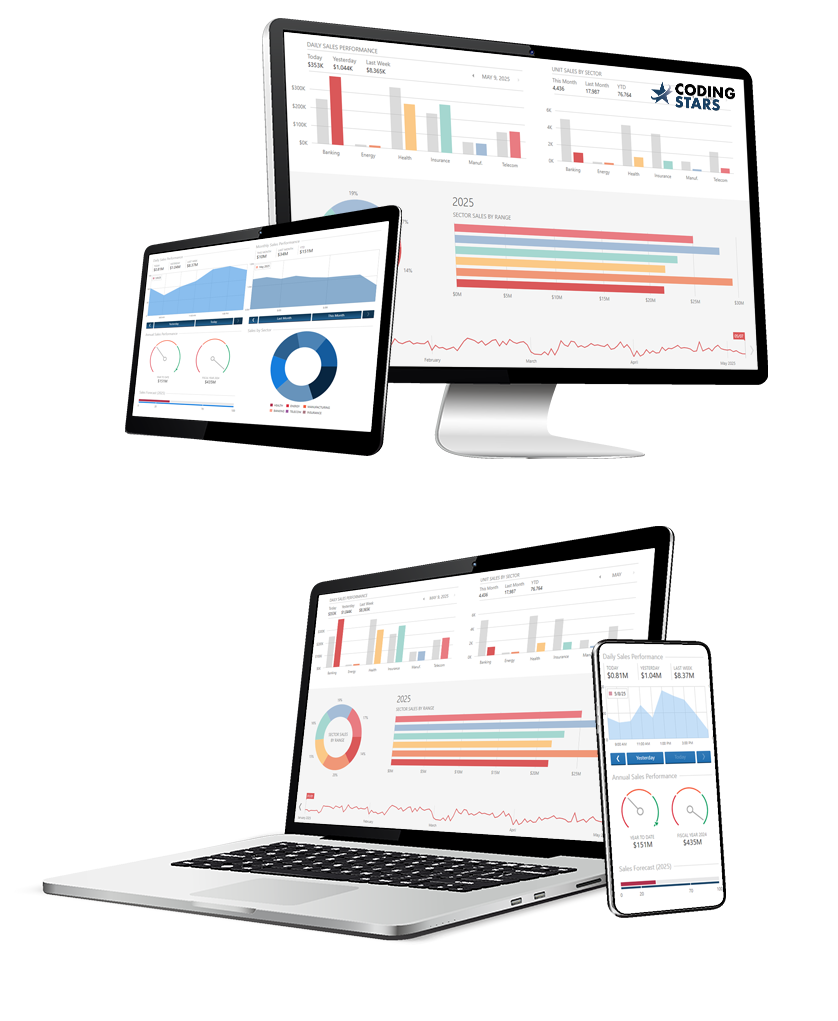 Monitor, Smartphone, Tablet